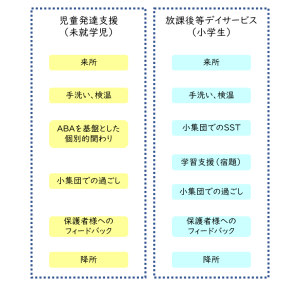 ②