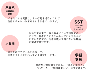 ③