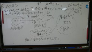 あり方