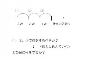 時間軸２n